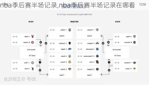 nba季后赛半场记录,nba季后赛半场记录在哪看