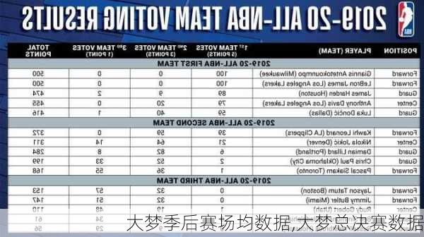 大梦季后赛场均数据,大梦总决赛数据