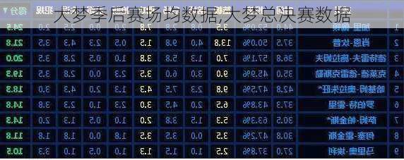 大梦季后赛场均数据,大梦总决赛数据