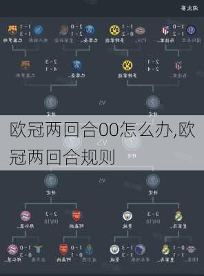 欧冠两回合00怎么办,欧冠两回合规则