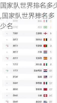 国家队世界排名多少,国家队世界排名多少名