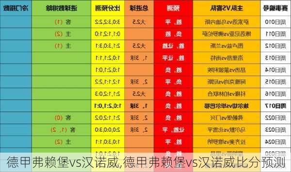 德甲弗赖堡vs汉诺威,德甲弗赖堡vs汉诺威比分预测