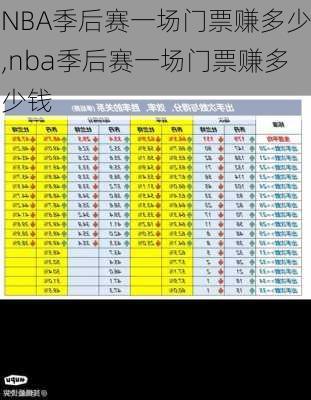 NBA季后赛一场门票赚多少,nba季后赛一场门票赚多少钱