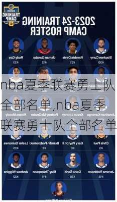 nba夏季联赛勇士队全部名单,nba夏季联赛勇士队全部名单