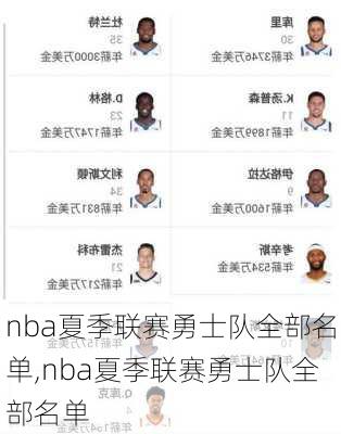 nba夏季联赛勇士队全部名单,nba夏季联赛勇士队全部名单