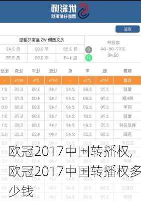 欧冠2017中国转播权,欧冠2017中国转播权多少钱