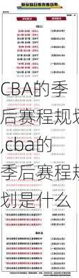 CBA的季后赛程规划,cba的季后赛程规划是什么