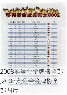 2008奥运会金牌榜全部,2008奥运会金牌榜全部图片