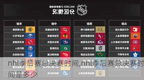 nhl季后赛总决赛时间,nhl季后赛总决赛时间是多少