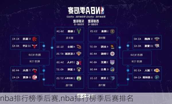 nba排行榜季后赛,nba排行榜季后赛排名