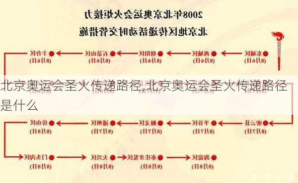 北京奥运会圣火传递路径,北京奥运会圣火传递路径是什么