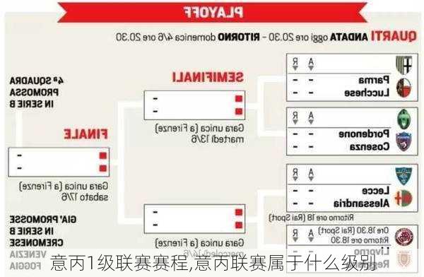 意丙1级联赛赛程,意丙联赛属于什么级别