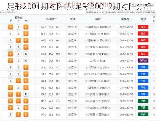 足彩2001期对阵表,足彩20012期对阵分析