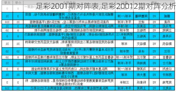 足彩2001期对阵表,足彩20012期对阵分析