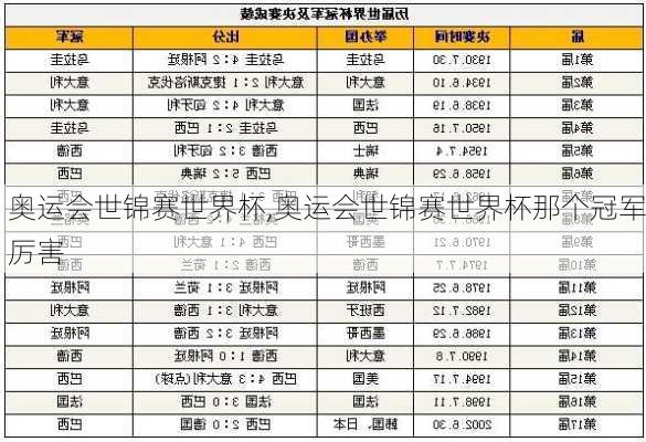 奥运会世锦赛世界杯,奥运会世锦赛世界杯那个冠军厉害