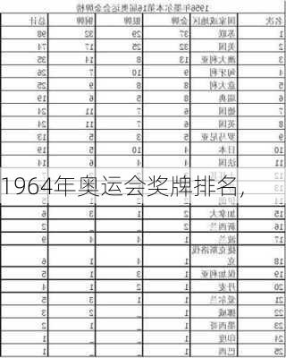 1964年奥运会奖牌排名,