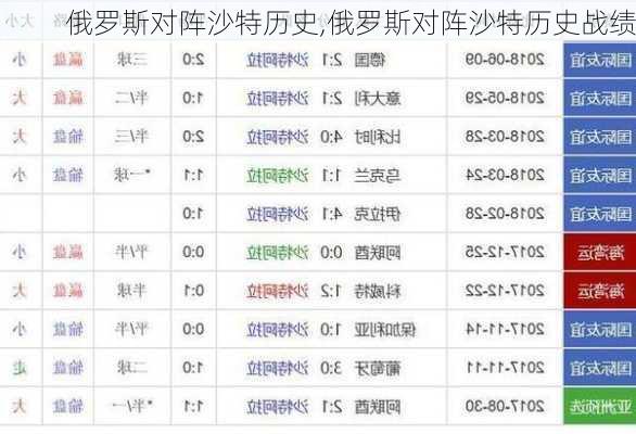 俄罗斯对阵沙特历史,俄罗斯对阵沙特历史战绩