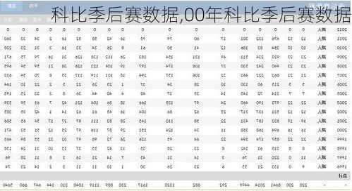 科比季后赛数据,00年科比季后赛数据