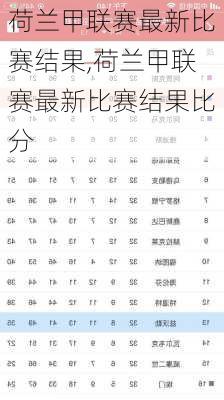 荷兰甲联赛最新比赛结果,荷兰甲联赛最新比赛结果比分