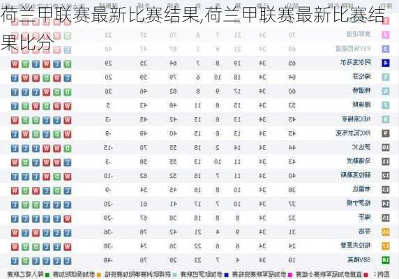 荷兰甲联赛最新比赛结果,荷兰甲联赛最新比赛结果比分