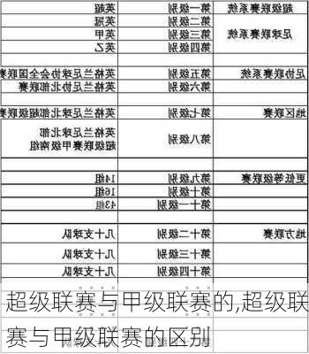 超级联赛与甲级联赛的,超级联赛与甲级联赛的区别