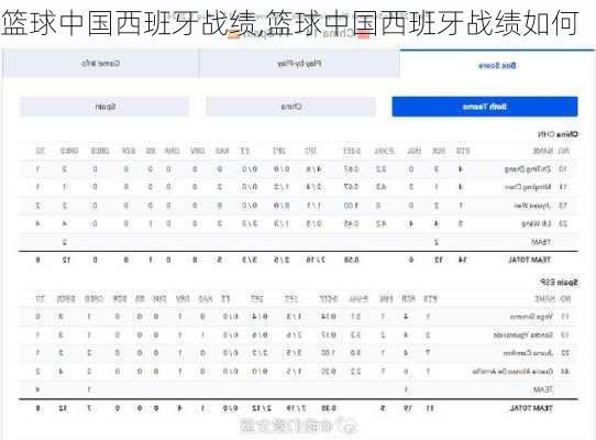 篮球中国西班牙战绩,篮球中国西班牙战绩如何