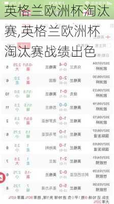 英格兰欧洲杯淘汰赛,英格兰欧洲杯淘汰赛战绩出色