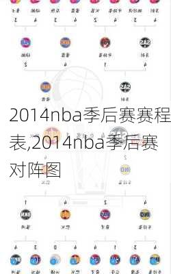 2014nba季后赛赛程表,2014nba季后赛对阵图