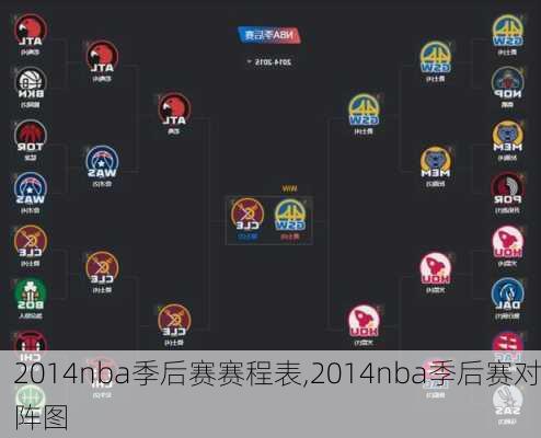 2014nba季后赛赛程表,2014nba季后赛对阵图