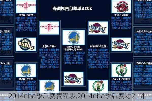 2014nba季后赛赛程表,2014nba季后赛对阵图