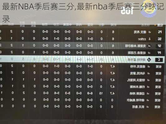 最新NBA季后赛三分,最新nba季后赛三分球记录