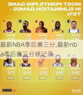 最新NBA季后赛三分,最新nba季后赛三分球记录