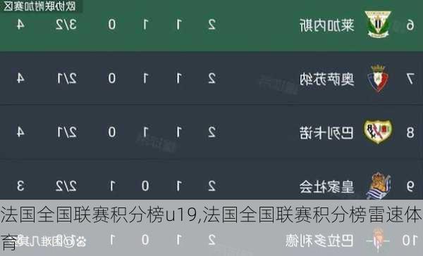 法国全国联赛积分榜u19,法国全国联赛积分榜雷速体育