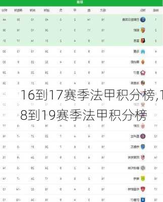 16到17赛季法甲积分榜,18到19赛季法甲积分榜