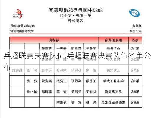 乒超联赛决赛队伍,乒超联赛决赛队伍名单公布