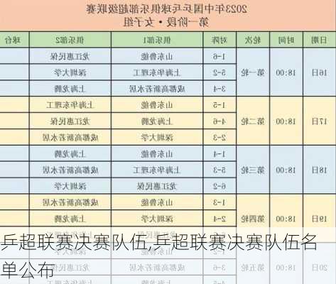 乒超联赛决赛队伍,乒超联赛决赛队伍名单公布