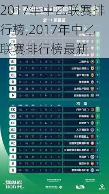 2017年中乙联赛排行榜,2017年中乙联赛排行榜最新