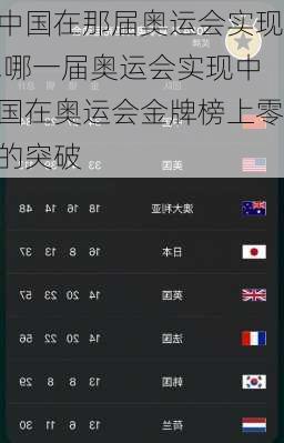 中国在那届奥运会实现,哪一届奥运会实现中国在奥运会金牌榜上零的突破