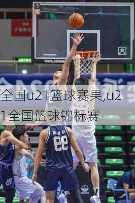 全国u21篮球赛果,u21全国篮球锦标赛