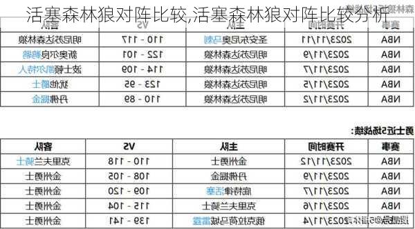 活塞森林狼对阵比较,活塞森林狼对阵比较分析