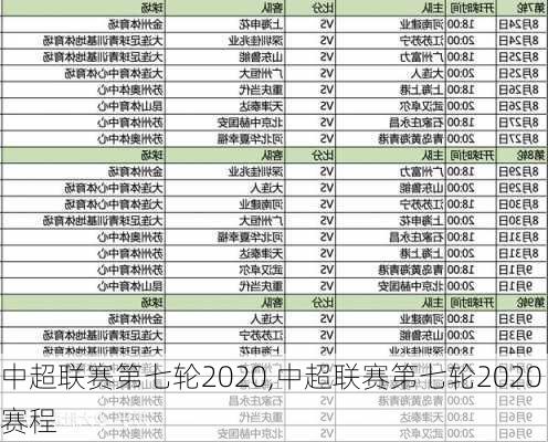 中超联赛第七轮2020,中超联赛第七轮2020赛程