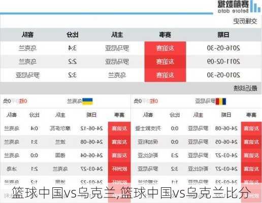 篮球中国vs乌克兰,篮球中国vs乌克兰比分