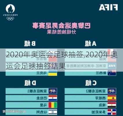 2020年奥运会足球抽签,2020年奥运会足球抽签结果