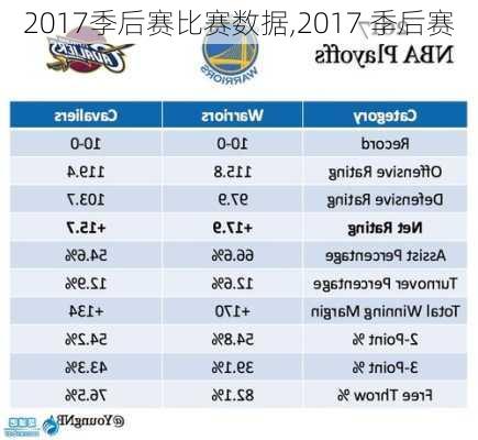 2017季后赛比赛数据,2017 季后赛