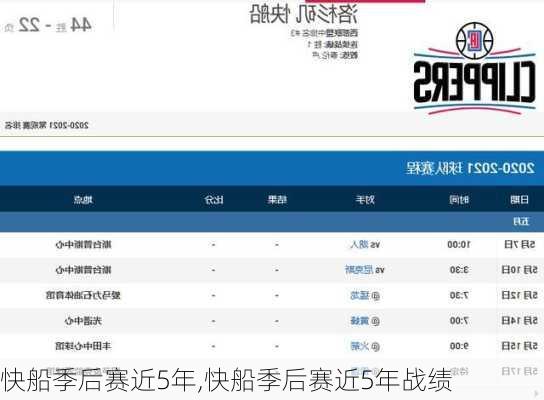 快船季后赛近5年,快船季后赛近5年战绩