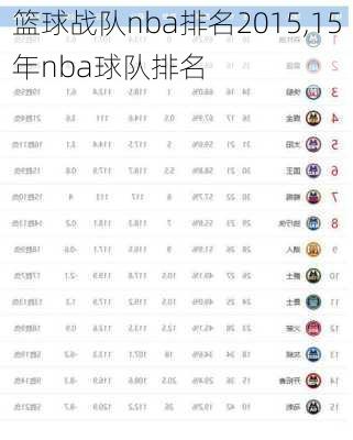 篮球战队nba排名2015,15年nba球队排名