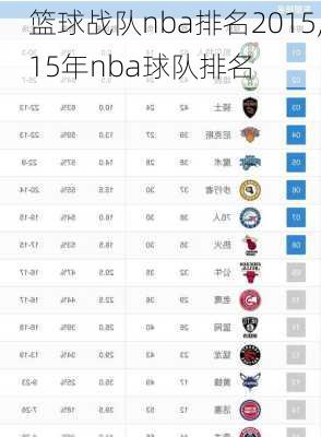 篮球战队nba排名2015,15年nba球队排名