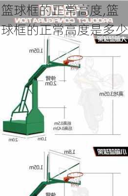 篮球框的正常高度,篮球框的正常高度是多少