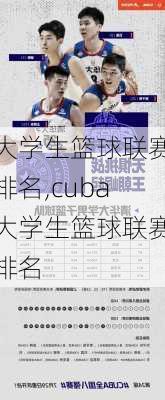 大学生篮球联赛排名,cuba大学生篮球联赛排名