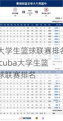 大学生篮球联赛排名,cuba大学生篮球联赛排名